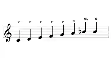 Sheet music of the C bebop scale in three octaves